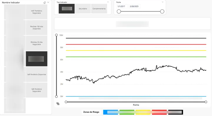 Reporte Power BI optimizado para equipo financiero — vista general