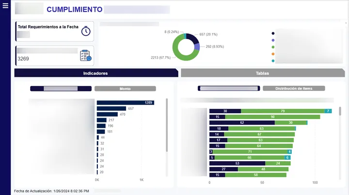 Tablero Power BI rediseñado para empresa del sector energético — cumplimiento
