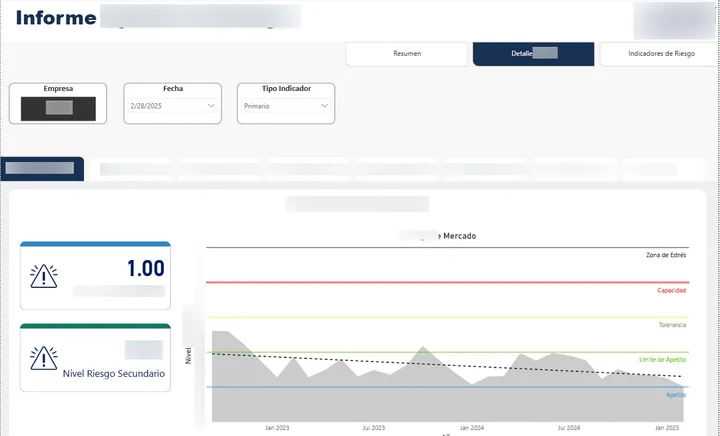Reporte Power BI optimizado para equipo financiero — indicadores de rentabilidad