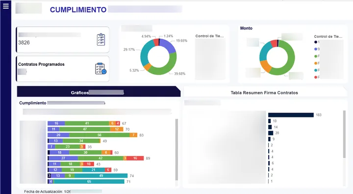 Tablero Power BI rediseñado para empresa del sector energético — seguimiento